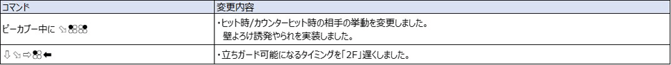 Ver.5.00（2022年8月17日更新）