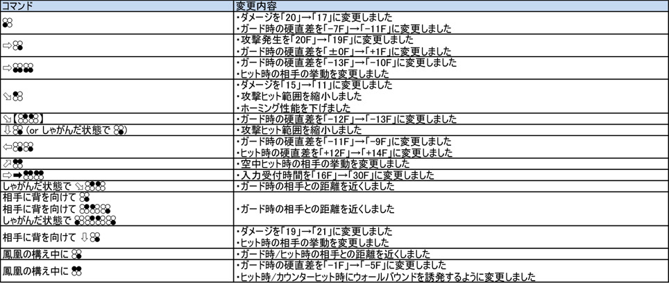 リン・シャオユウ