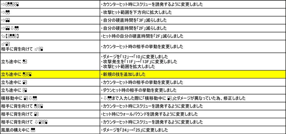 リン・シャオユウ Ver.3.00（2019年9月6日更新）