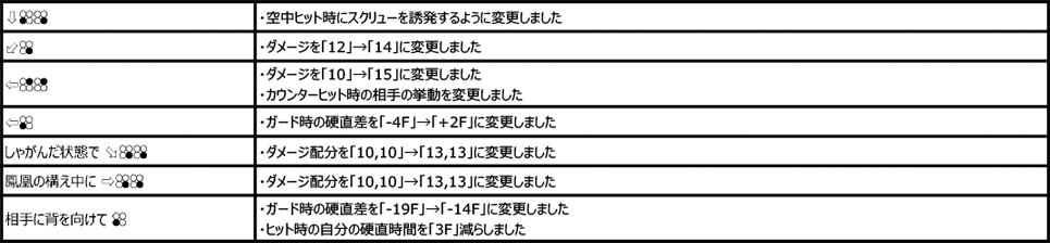 リン・シャオユウ Ver.3.30（2020年3月23日更新）