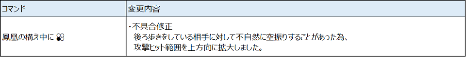 Ver.4.20（2021年5月27日更新）