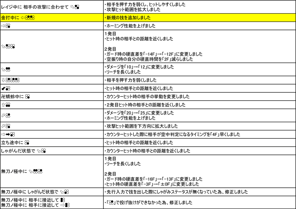 吉光 Ver.3.00（2019年9月6日更新）