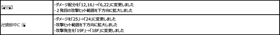 吉光 Ver.3.10（2019年12月9日更新）