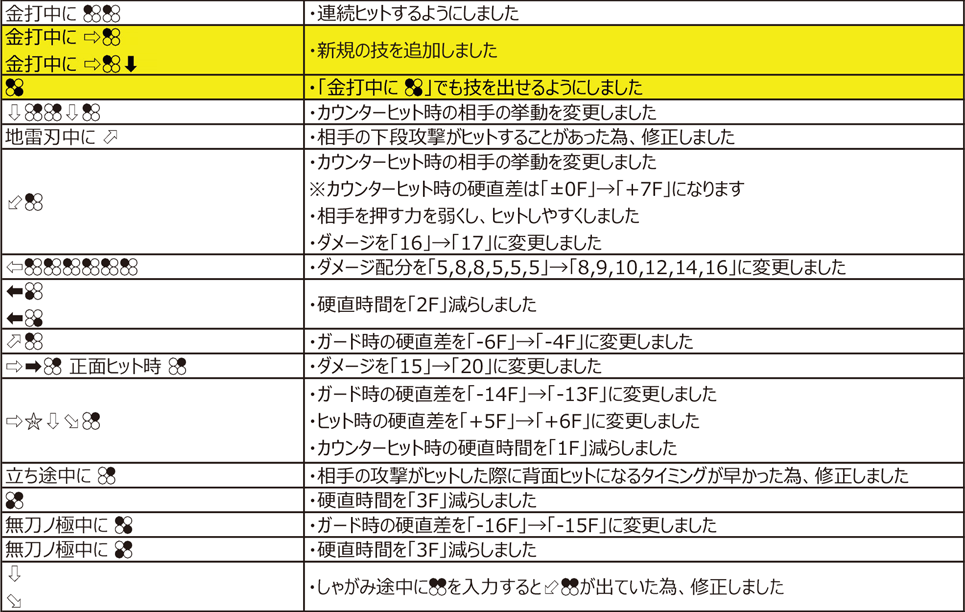 吉光 Ver.4.00（2020年11月9日更新）