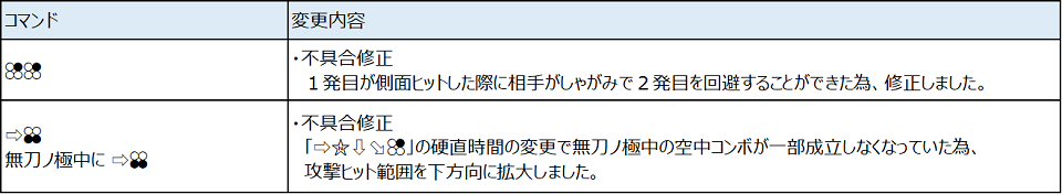 Ver.4.20（2021年5月27日更新）