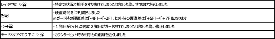 ザフィーナ Ver.3.10（2019年12月9日更新）