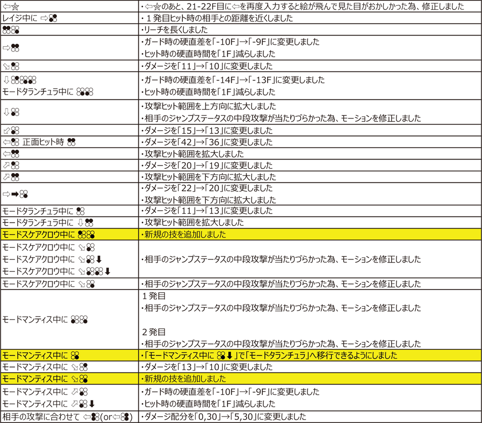 ザフィーナ Ver.4.00（2020年11月9日更新）