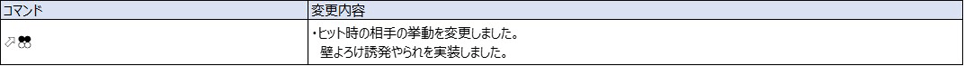 Ver.5.00（2022年8月17日更新）