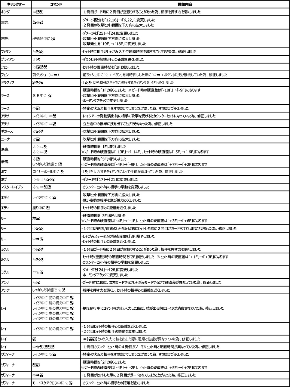 鉄拳7 バンダイナムコエンターテインメント公式サイト